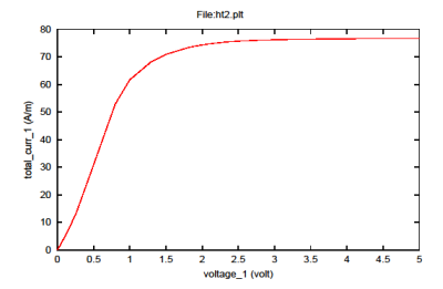 I-V�����}�i�h���C���j