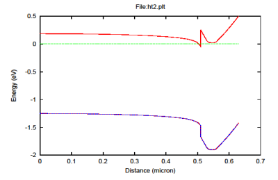 HEMT�̃o���h�}