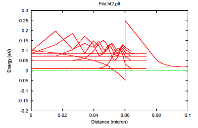 �`�����l���w�t�߂ŋǍ݂����g���֐��ƃG�l���M�[���x��