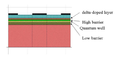 HEMT�̃f�o�C�X���f���}