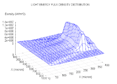 �����̃G�l���M�[���z�}