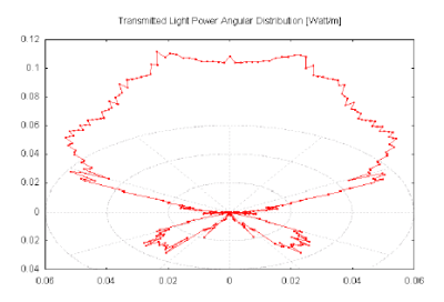 ���o�͂̊p�x���z�}