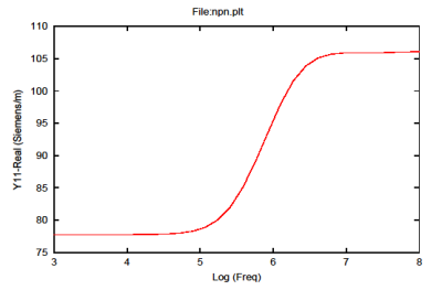 Y�p�����[�^�̎���