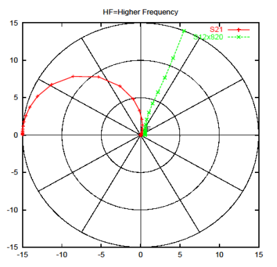S21, S12�p�����[�^