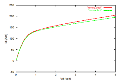 Id-Vd�����}