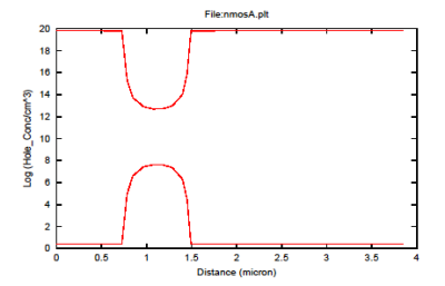 �d�q�ƃz�[���̕��z�}