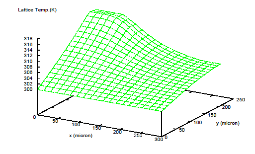 ���x���z�̒��Ր}